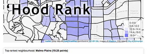 'Hood Rank
