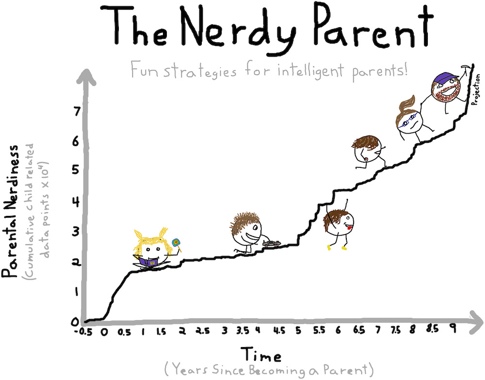 The Nerdy Parent